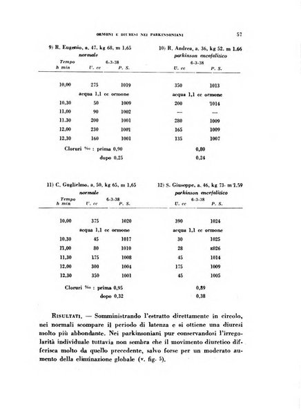 Nevrasse fisiopatologia e clinica del sistema nervoso centrale, neurochirurgia, neuroradiologia, psichiatria