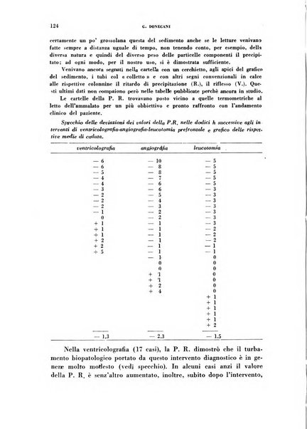 Nevrasse fisiopatologia e clinica del sistema nervoso centrale, neurochirurgia, neuroradiologia, psichiatria