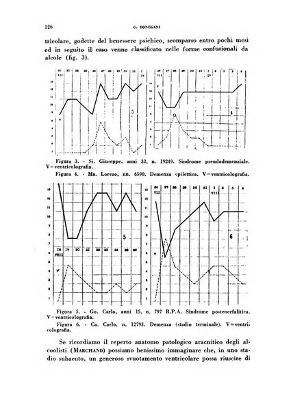 Nevrasse fisiopatologia e clinica del sistema nervoso centrale, neurochirurgia, neuroradiologia, psichiatria