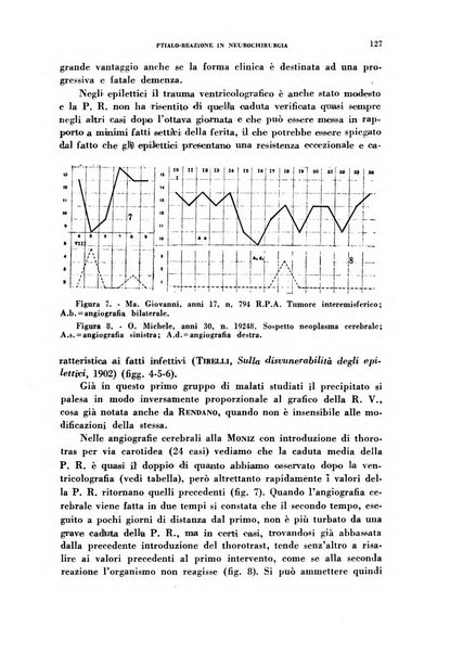 Nevrasse fisiopatologia e clinica del sistema nervoso centrale, neurochirurgia, neuroradiologia, psichiatria