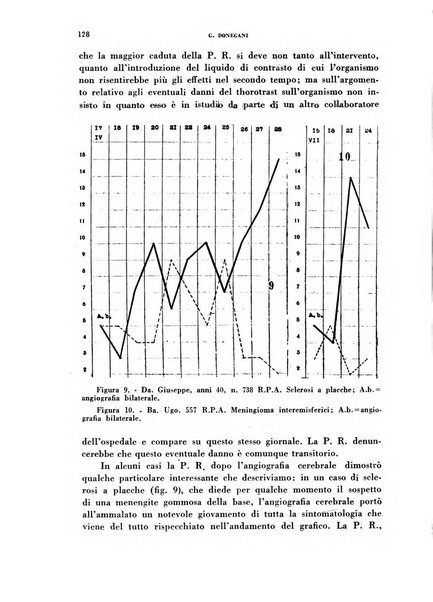 Nevrasse fisiopatologia e clinica del sistema nervoso centrale, neurochirurgia, neuroradiologia, psichiatria