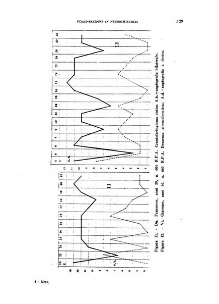 Nevrasse fisiopatologia e clinica del sistema nervoso centrale, neurochirurgia, neuroradiologia, psichiatria