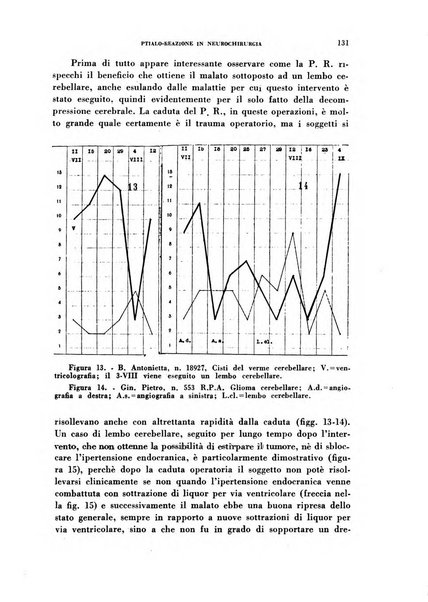 Nevrasse fisiopatologia e clinica del sistema nervoso centrale, neurochirurgia, neuroradiologia, psichiatria