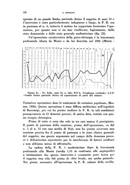 Nevrasse fisiopatologia e clinica del sistema nervoso centrale, neurochirurgia, neuroradiologia, psichiatria