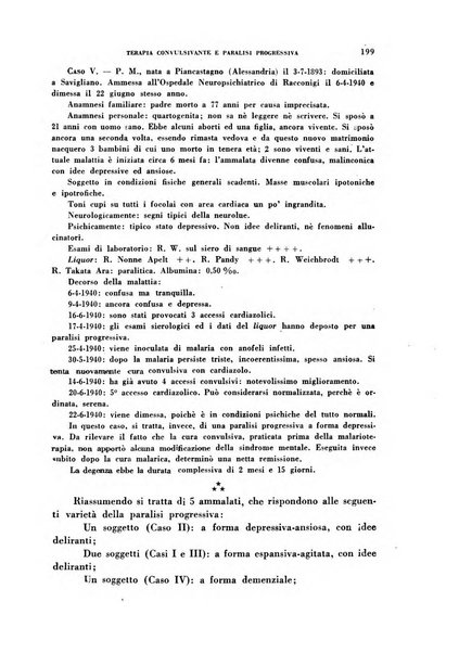 Nevrasse fisiopatologia e clinica del sistema nervoso centrale, neurochirurgia, neuroradiologia, psichiatria