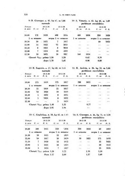 Nevrasse fisiopatologia e clinica del sistema nervoso centrale, neurochirurgia, neuroradiologia, psichiatria