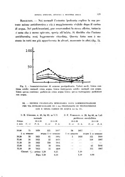 Nevrasse fisiopatologia e clinica del sistema nervoso centrale, neurochirurgia, neuroradiologia, psichiatria