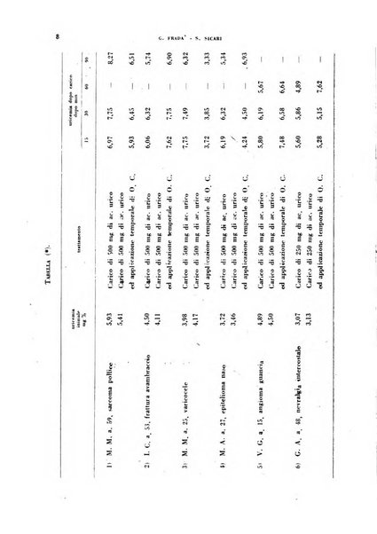 Nevrasse fisiopatologia e clinica del sistema nervoso centrale, neurochirurgia, neuroradiologia, psichiatria