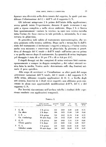 Nevrasse fisiopatologia e clinica del sistema nervoso centrale, neurochirurgia, neuroradiologia, psichiatria