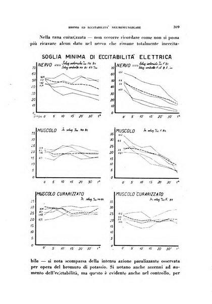 Nevrasse fisiopatologia e clinica del sistema nervoso centrale, neurochirurgia, neuroradiologia, psichiatria