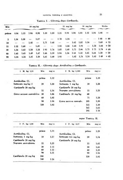 Nevrasse fisiopatologia e clinica del sistema nervoso centrale, neurochirurgia, neuroradiologia, psichiatria