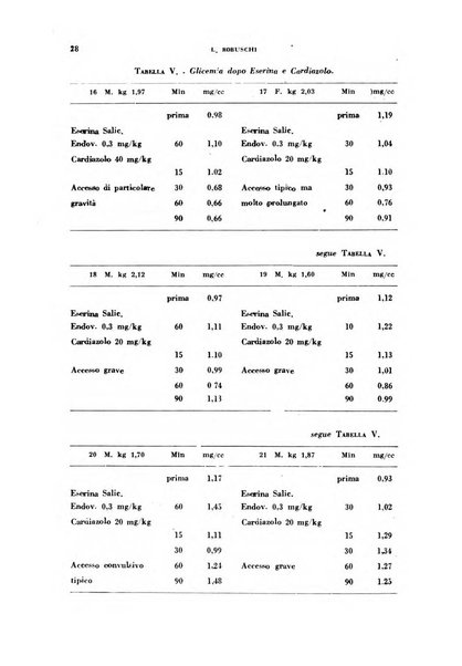 Nevrasse fisiopatologia e clinica del sistema nervoso centrale, neurochirurgia, neuroradiologia, psichiatria