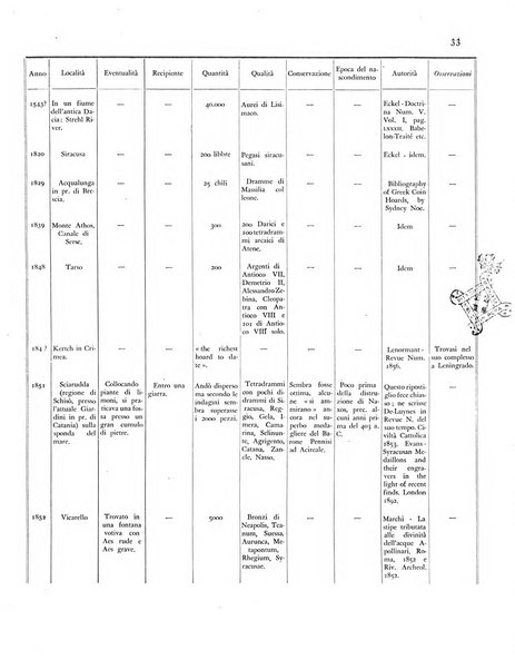 Numismatica e scienze affini rivista bimestrale