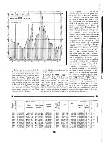 Orizzonti rivista mensile illustrata