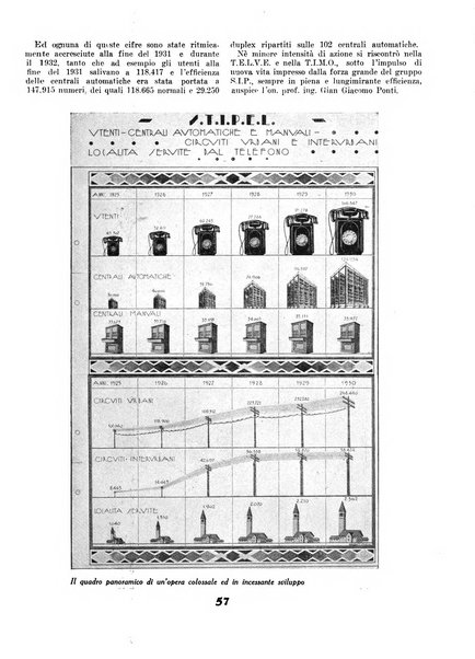 Orizzonti rivista mensile illustrata