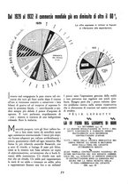 giornale/CUB0705176/1932-1933/unico/00000745