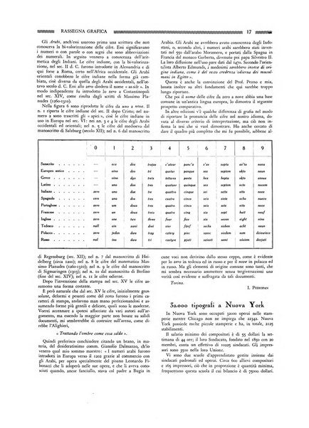 Rassegna grafica rivista mensile di informazioni tecniche, industriali e commerciali