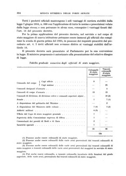 Rivista giuridica delle forze armate Pubblicazione mensile diretta da Giuseppe Mininni