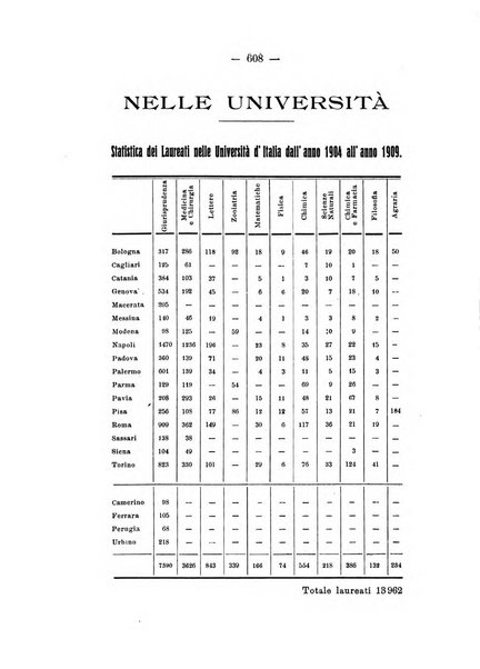 Studium rivista universitaria