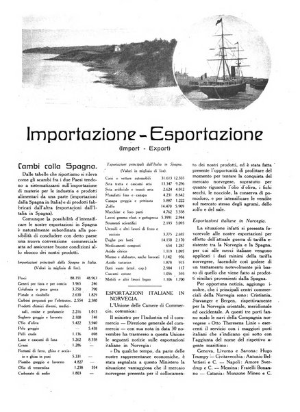 L'Italia nelle industrie e nei commerci rassegna mensile del Movimento economico in Italia