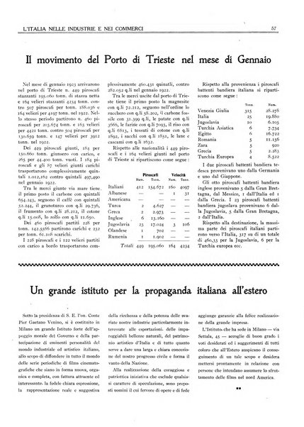 L'Italia nelle industrie e nei commerci rassegna mensile del Movimento economico in Italia