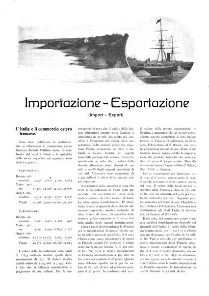 L'Italia nelle industrie e nei commerci rassegna mensile del Movimento economico in Italia