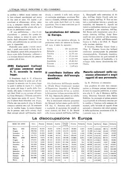 L'Italia nelle industrie e nei commerci rassegna mensile del Movimento economico in Italia