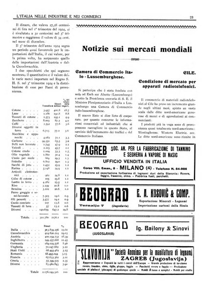 L'Italia nelle industrie e nei commerci rassegna mensile del Movimento economico in Italia