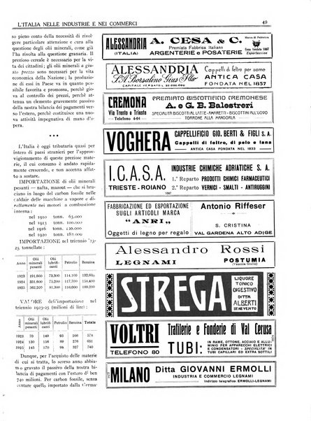 L'Italia nelle industrie e nei commerci rassegna mensile del Movimento economico in Italia