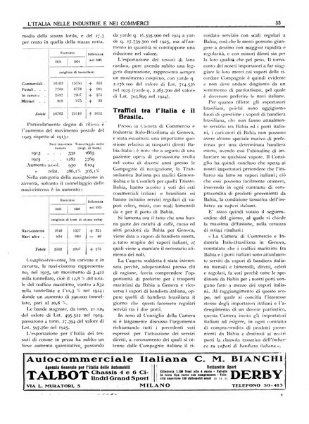 L'Italia nelle industrie e nei commerci rassegna mensile del Movimento economico in Italia