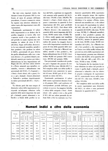 L'Italia nelle industrie e nei commerci rassegna mensile del Movimento economico in Italia