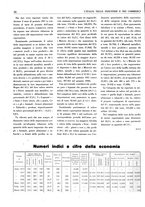giornale/CUB0707946/1931/unico/00000166