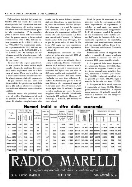 L'Italia nelle industrie e nei commerci rassegna mensile del Movimento economico in Italia