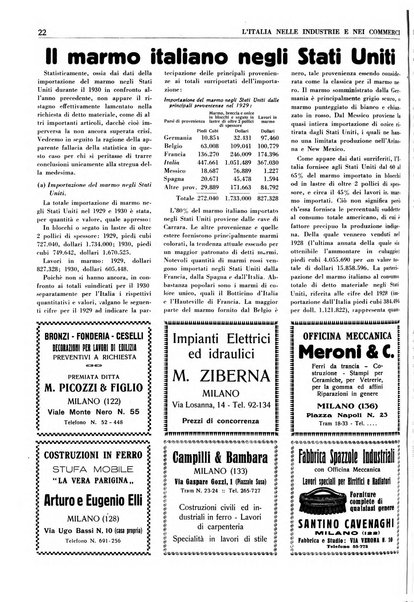 L'Italia nelle industrie e nei commerci rassegna mensile del Movimento economico in Italia