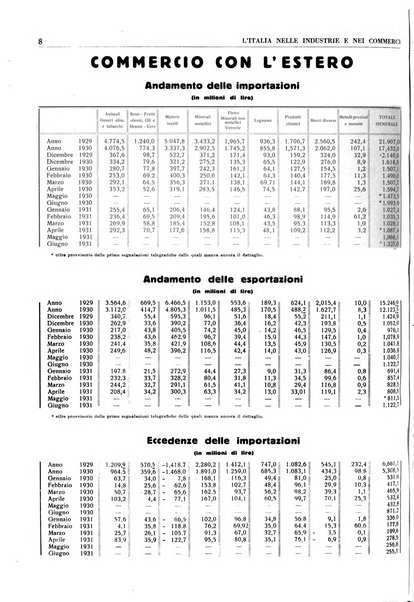 L'Italia nelle industrie e nei commerci rassegna mensile del Movimento economico in Italia