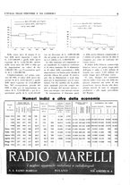 giornale/CUB0707946/1931/unico/00000315