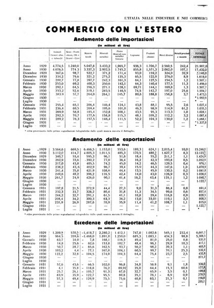 L'Italia nelle industrie e nei commerci rassegna mensile del Movimento economico in Italia