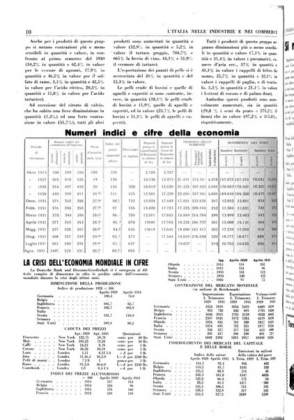 L'Italia nelle industrie e nei commerci rassegna mensile del Movimento economico in Italia