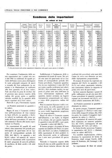 L'Italia nelle industrie e nei commerci rassegna mensile del Movimento economico in Italia