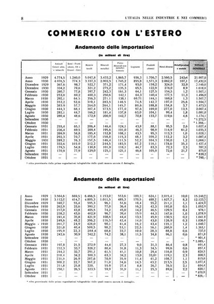 L'Italia nelle industrie e nei commerci rassegna mensile del Movimento economico in Italia