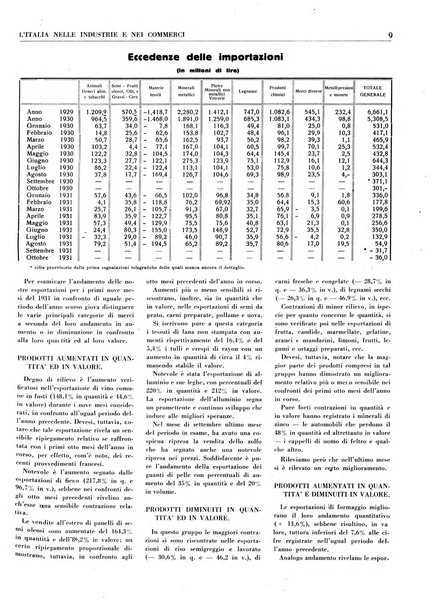 L'Italia nelle industrie e nei commerci rassegna mensile del Movimento economico in Italia