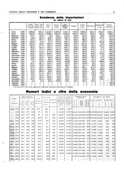 L'Italia nelle industrie e nei commerci rassegna mensile del Movimento economico in Italia