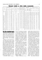 giornale/CUB0707946/1932/unico/00000151