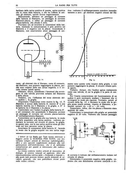 La radio per tutti rivista quindicinale di volgarizzazione radiotecnica, redatta e illustrata per esser compresa da tutti
