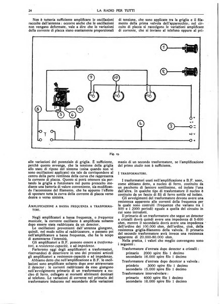 La radio per tutti rivista quindicinale di volgarizzazione radiotecnica, redatta e illustrata per esser compresa da tutti