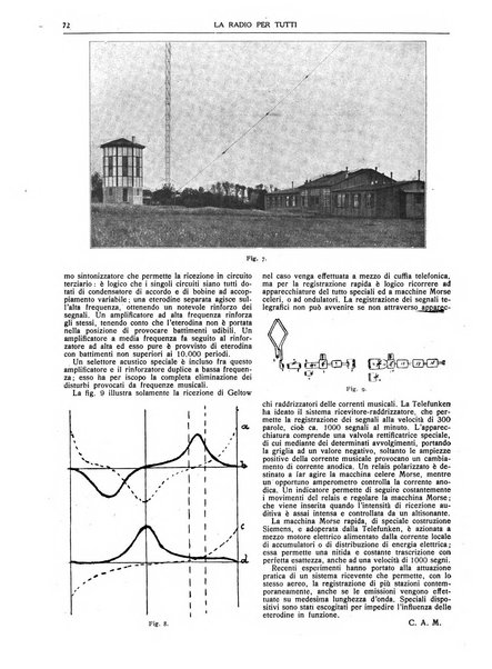 La radio per tutti rivista quindicinale di volgarizzazione radiotecnica, redatta e illustrata per esser compresa da tutti