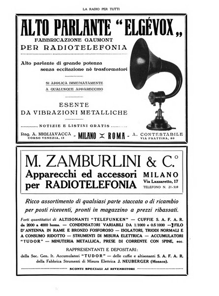 La radio per tutti rivista quindicinale di volgarizzazione radiotecnica, redatta e illustrata per esser compresa da tutti