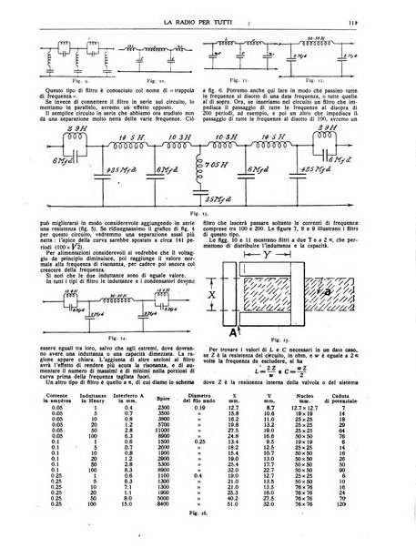 La radio per tutti rivista quindicinale di volgarizzazione radiotecnica, redatta e illustrata per esser compresa da tutti