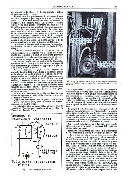 La radio per tutti rivista quindicinale di volgarizzazione radiotecnica, redatta e illustrata per esser compresa da tutti