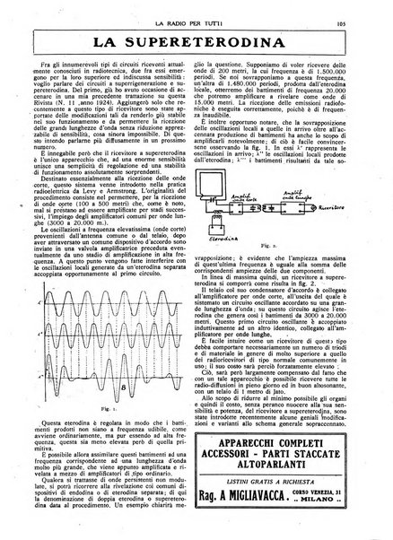 La radio per tutti rivista quindicinale di volgarizzazione radiotecnica, redatta e illustrata per esser compresa da tutti